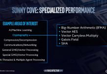 Detalii despre microarhitectura Intel Sunny Cove