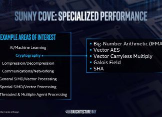 Detalii despre microarhitectura Intel Sunny Cove