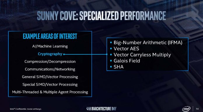 Detalii despre microarhitectura Intel Sunny Cove
