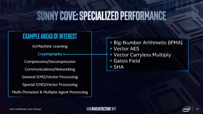 Detalii despre microarhitectura Intel Sunny Cove
