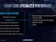 Detalii despre microarhitectura Intel Sunny Cove