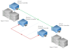 De ce trebuie sa reporniti controlerele de domeniu lunar in Active Directory