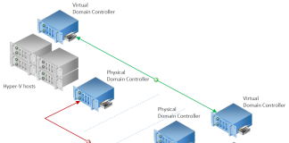 De ce trebuie sa reporniti controlerele de domeniu lunar in Active Directory